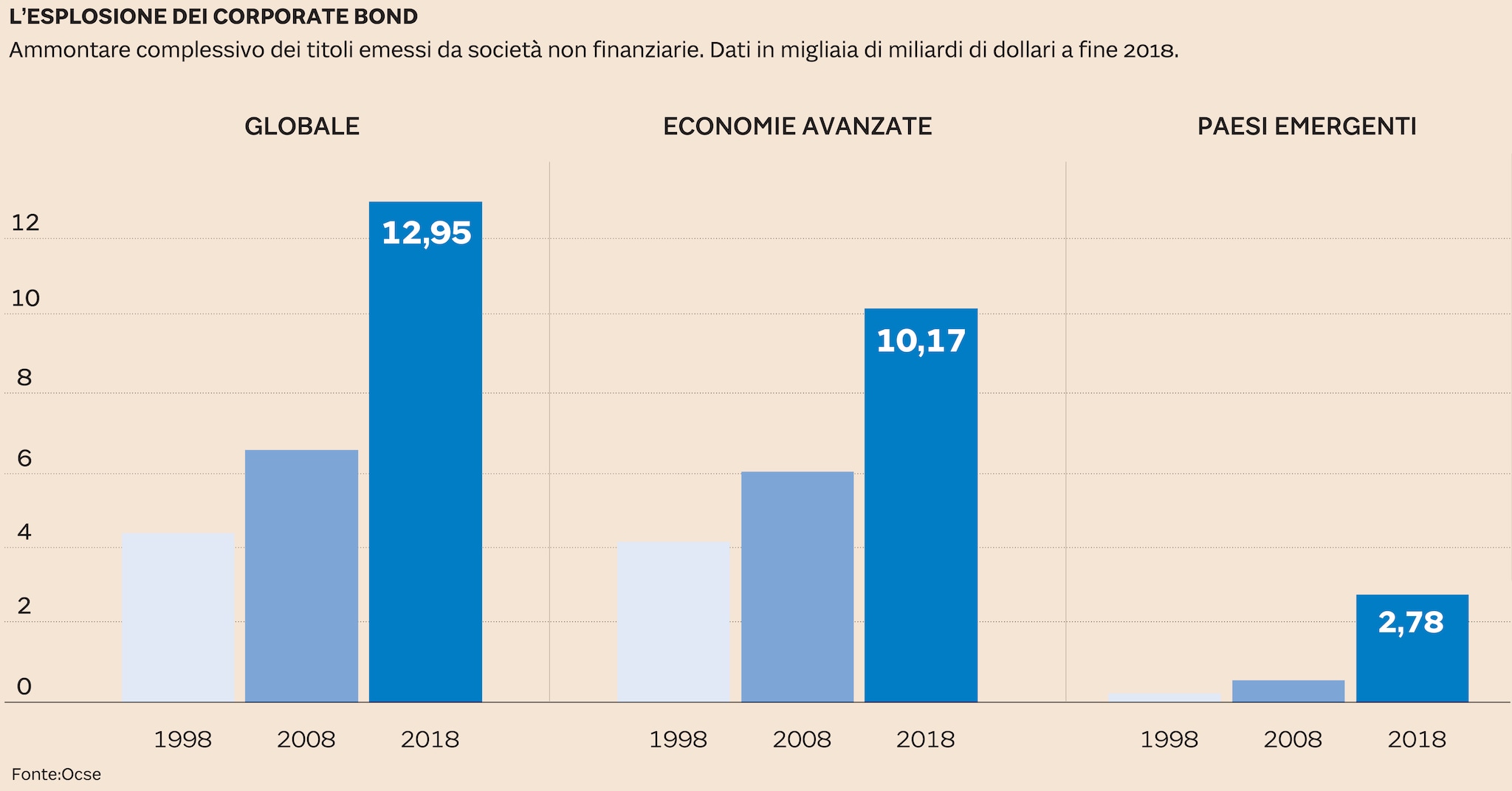 Bond Argentina Ultime Notizie Sole 24 Ore